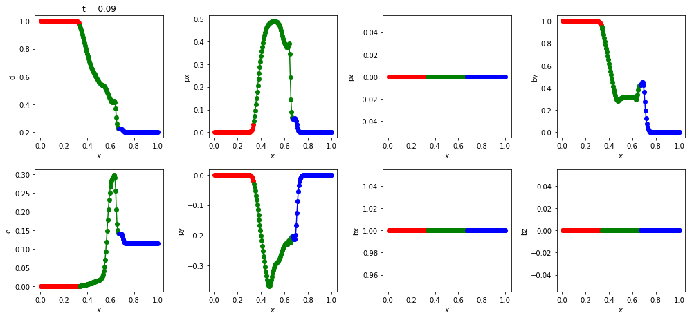 ../../../_images/ug_python_notebooks_Reading_data_and_1-D_plotting_with_DISPATCH_10_0.png