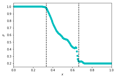 ../../../_images/ug_python_notebooks_Reading_data_and_1-D_plotting_with_DISPATCH_15_1.png