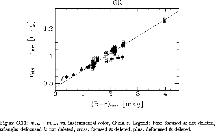 \begin{figure}% latex2html id marker 25005\makebox[\textwidth]{
\epsfxsize=13....
...ot deleted,
cross: focused \& deleted, plus: defocused \& deleted.
}\end{figure}