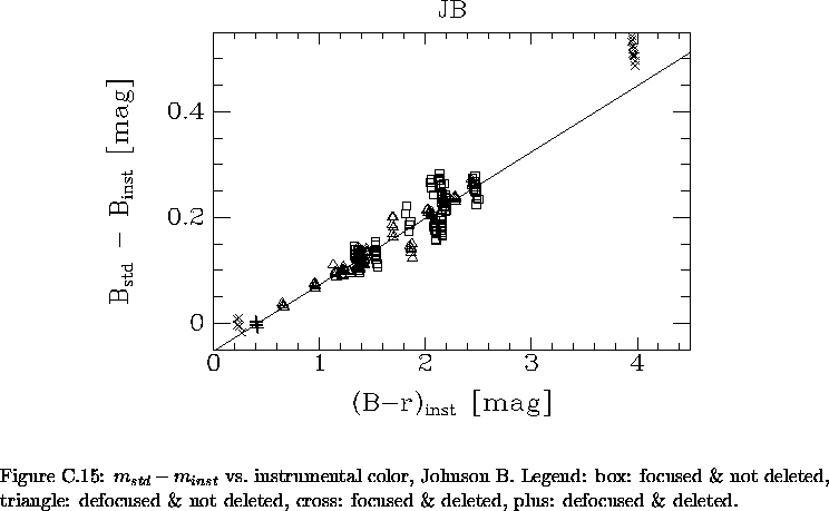 \begin{figure}% latex2html id marker 25021\makebox[\textwidth]{
\epsfxsize=13....
...ot deleted,
cross: focused \& deleted, plus: defocused \& deleted.
}\end{figure}