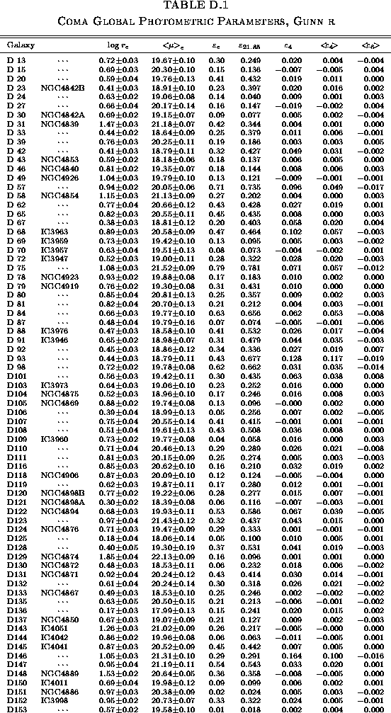 \begin{table*}% latex2html id marker 25270\makebox[\textwidth]{
\epsfbox{Ap_Coma/Fig/Coma_phot_p1.eps}
}
\refstepcounter{table}\end{table*}