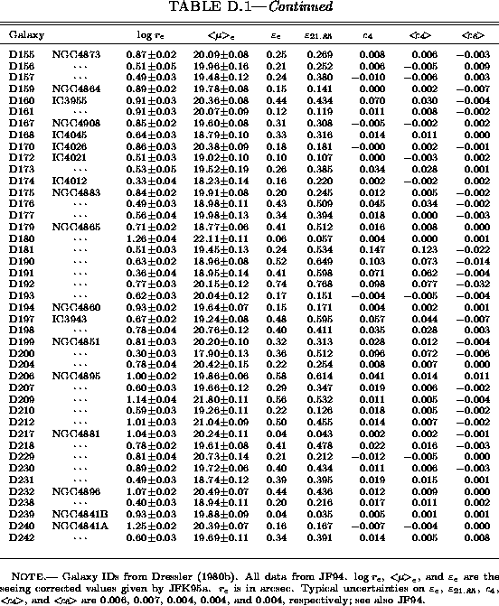 \begin{table*}
\makebox[\textwidth]{
\epsfbox{Ap_Coma/Fig/Coma_phot_p2.eps}
}
\end{table*}