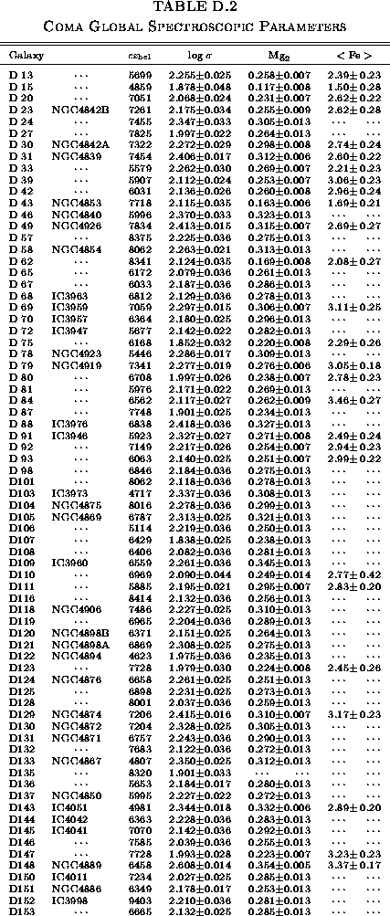 \begin{table*}% latex2html id marker 25278\makebox[\textwidth]{
\epsfbox{Ap_Coma/Fig/Coma_spec_p1.eps}
}
\refstepcounter{table}\end{table*}