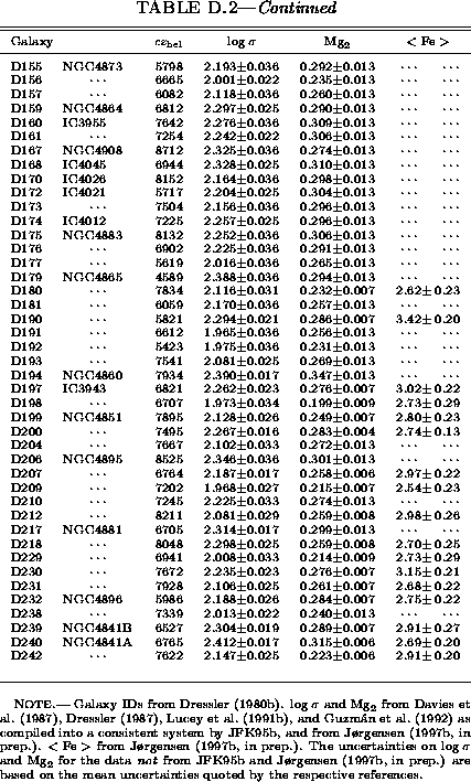 \begin{table*}
\makebox[\textwidth]{
\epsfbox{Ap_Coma/Fig/Coma_spec_p2.eps}
}
\end{table*}