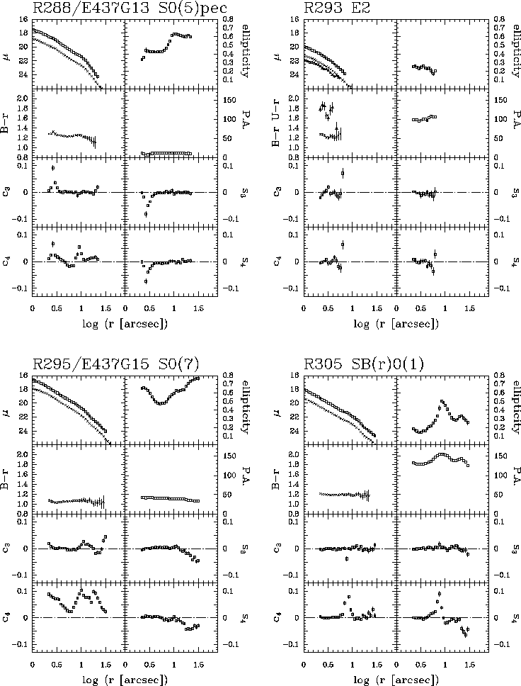 \begin{figure}\epsfxsize=\textwidth \epsfbox{Ap_profiles/Fig/plot_12.eps}\end{figure}