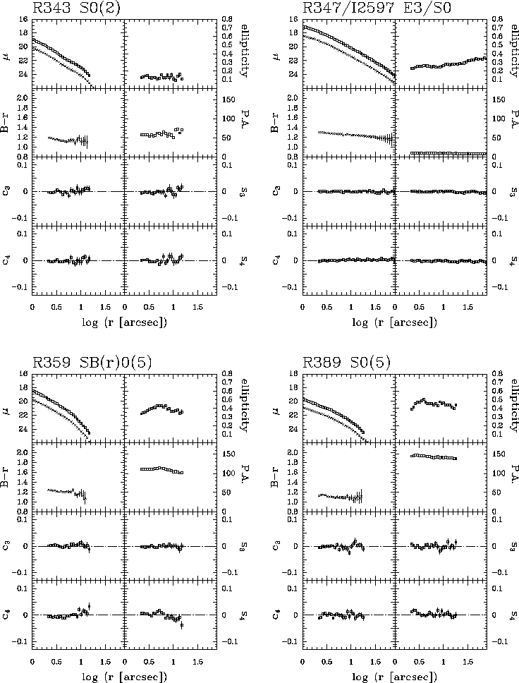 \begin{figure}\epsfxsize=\textwidth \epsfbox{Ap_profiles/Fig/plot_16.eps}\end{figure}