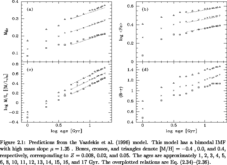 \begin{figure}% latex2html id marker 4077\makebox[\textwidth]{
\epsfxsize=\te...
...erplotted relations are Eq.~(\ref{eq:Va_Mg2})--(\ref{eq:Va_lMLr}).
}\end{figure}