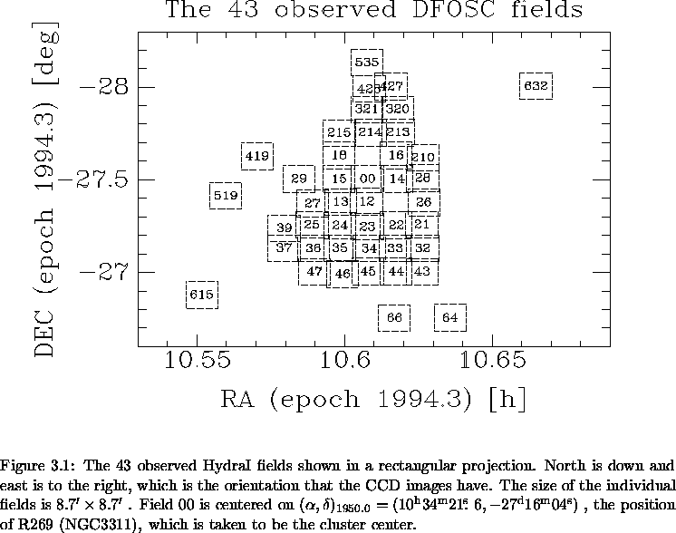 \begin{figure}% latex2html id marker 5119\makebox[\textwidth]{
\epsfxsize=\tex...
...sition of R269 (NGC3311),
which is taken to be the cluster center.
}\end{figure}