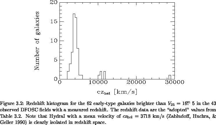 \begin{figure}% latex2html id marker 5397\makebox[\textwidth]{
\epsfxsize=12.5...
...ff, Huchra, \& Geller 1990)
is clearly isolated in redshift space.
}\end{figure}