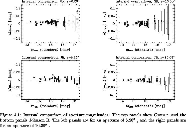 \begin{figure}% latex2html id marker 6345\makebox[\textwidth]{
\makebox[\half...
...6.26$''$ , and
the right panels are for an aperture of 10.08$''$ .
}\end{figure}