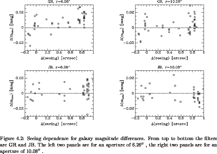 \begin{figure}% latex2html id marker 6377\makebox[\textwidth]{
\makebox[\half...
...6.26$''$ ,
the right two panels are for an aperture of 10.08$''$ .
}\end{figure}