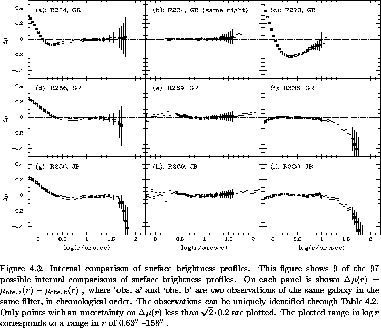 \begin{figure}% latex2html id marker 6401\makebox[\textwidth]{
\epsfxsize=\te...
...space corresponds to a range in $r$\space of
$0.63''$ --$158''$ .
}\end{figure}