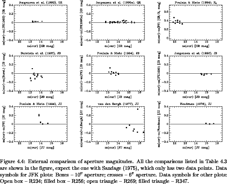 \begin{figure}% latex2html id marker 6874\makebox[\textwidth]{
\makebox[\thir...
...box -- R256;
open triangle -- R269; filled triangle -- R347.
}
\par\end{figure}