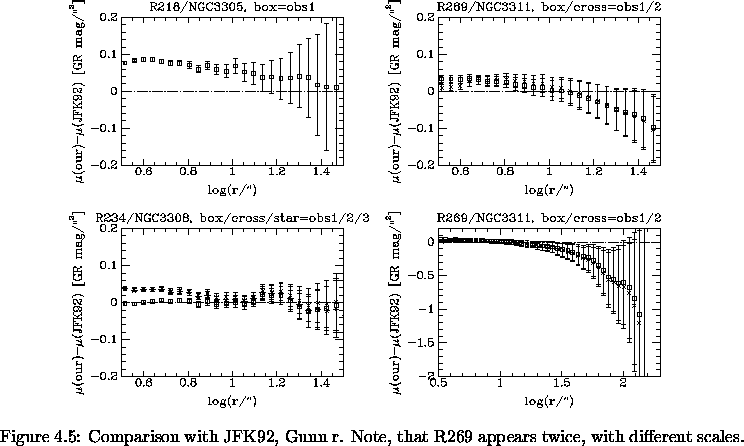 \begin{figure}% latex2html id marker 6906\makebox[\textwidth]{
\epsfxsize=14c...
...K92, Gunn r.
Note, that R269 appears twice, with different scales.
}\end{figure}