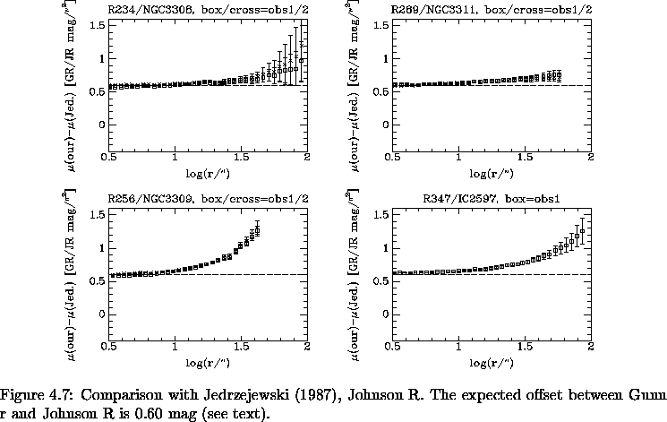 \begin{figure}% latex2html id marker 6917\makebox[\textwidth]{
\epsfxsize=14c...
...pected offset between Gunn r and Johnson R is 0.60 mag
(see text).
}\end{figure}