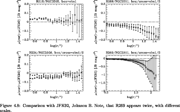 \begin{figure}% latex2html id marker 6923\makebox[\textwidth]{
\epsfxsize=14c...
..., Johnson B.
Note, that R269 appears twice, with different scales.
}\end{figure}