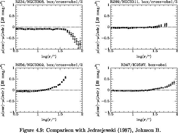 \begin{figure}% latex2html id marker 6929\makebox[\textwidth]{
\epsfxsize=14c...
...wski (1987), JB]
{
Comparison with
Jedrzejewski (1987), Johnson B.
}\end{figure}