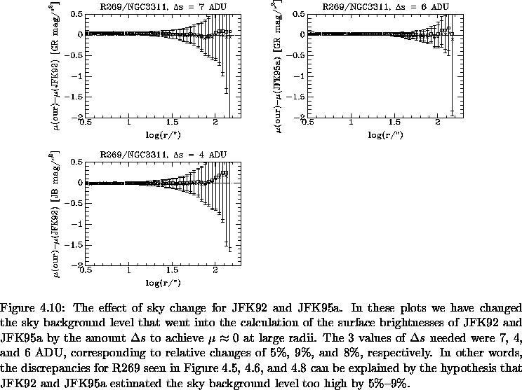 \begin{figure}% latex2html id marker 6935\makebox[\textwidth]{
\epsfxsize=14c...
...nd JFK95a
estimated the sky background level too high by 5\%--9\%.
}\end{figure}