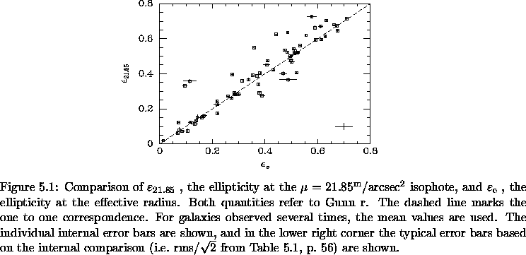 \begin{figure}% latex2html id marker 7773\makebox[\textwidth]{
\epsfxsize=\te...
...mp_global_phot}, p.~\pageref{tab:int_comp_global_phot})
are shown.
}\end{figure}