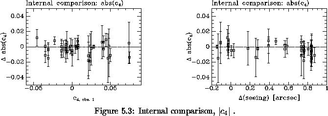 \begin{figure}% latex2html id marker 8257\makebox[\textwidth]{
\makebox[\half...
..., characteristic $c_4$ ]
{
Internal comparison, $\vert c_4\vert$ .
}\end{figure}