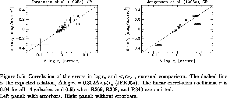 \begin{figure}% latex2html id marker 8763\makebox[\textwidth]{
\makebox[\half...
...ewline
Left panel: with errorbars. Right panel: without errorbars.
}\end{figure}