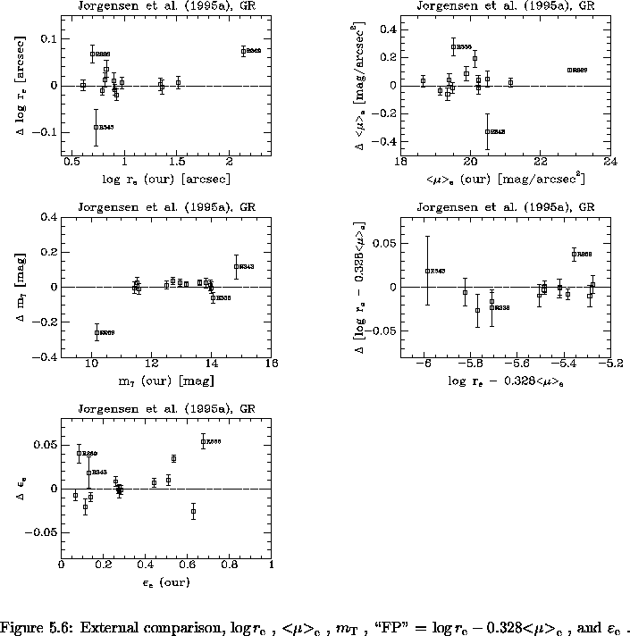 \begin{figure}% latex2html id marker 8769\makebox[\textwidth]{
\makebox[\half...
...3pt} \mu \hspace{-3pt}>}_{\rm e}}$ ,
and ${\varepsilon_{\rm e}}$ .
}\end{figure}