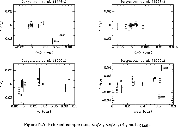 \begin{figure}% latex2html id marker 8779\makebox[\textwidth]{
\makebox[\half...
...{-4pt} c_6 \hspace{-4pt}>}$ , $c4$ , and ${\varepsilon_{21.85}}$ .
}\end{figure}