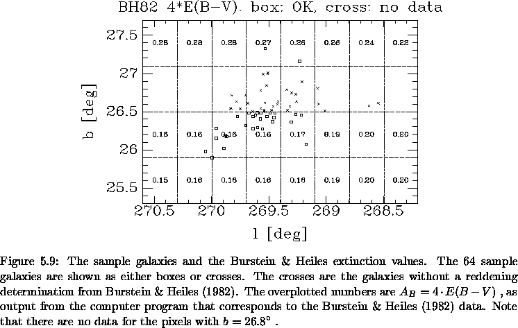 \begin{figure}% latex2html id marker 9003\makebox[\textwidth]{
\epsfxsize=12.5...
...Note that there are no data for the pixels with $b = 26.8^\circ$ .
}\end{figure}