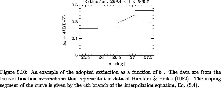 \begin{figure}% latex2html id marker 9020\makebox[\textwidth]{
\epsfxsize=08.0...
...e interpolation equation,
Eq.~(\ref{eq:extinction_interpolation}).
}\end{figure}