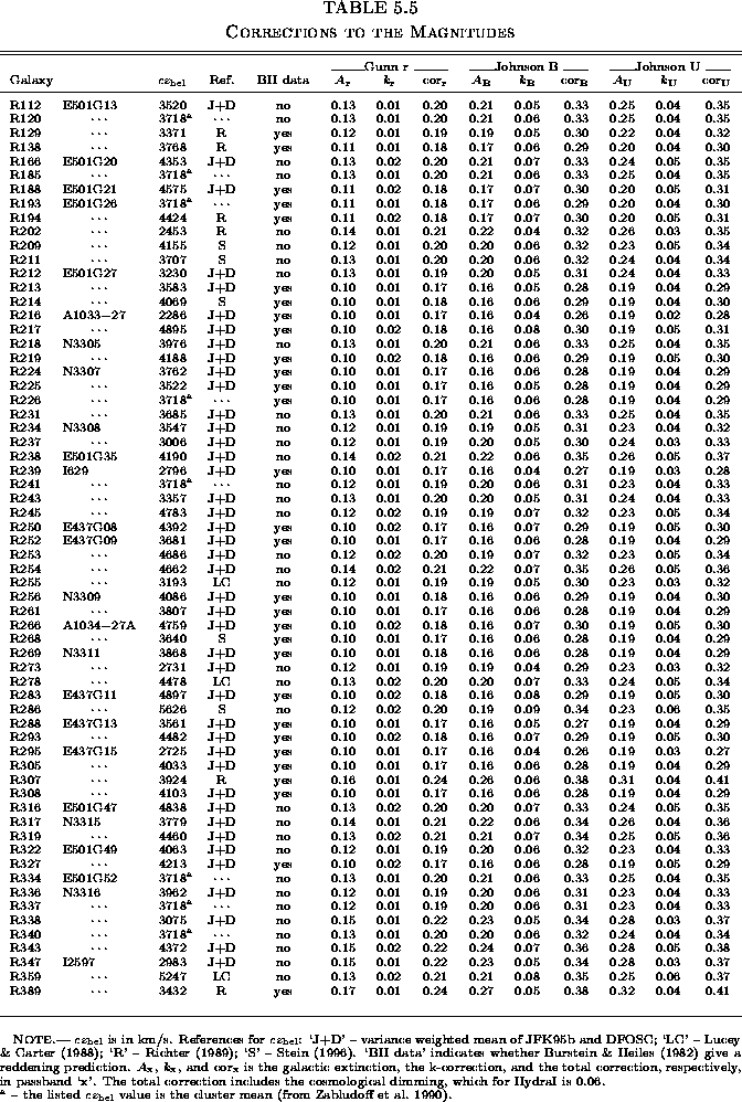 \begin{table*}% latex2html id marker 9055\makebox[\textwidth]{
\epsfbox{Global/Fig/corr_table.eps}
}
\refstepcounter{table}\end{table*}