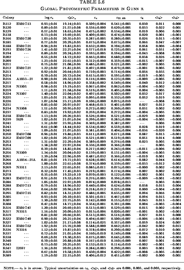 \begin{table*}% latex2html id marker 9265\makebox[\textwidth]{
\epsfbox{Global/Fig/GR_table.eps}
}
\refstepcounter{table}\end{table*}