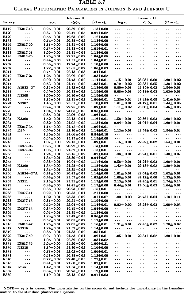 \begin{table*}% latex2html id marker 9270\makebox[\textwidth]{
\epsfbox{Global/Fig/Other_table.eps}
}
\refstepcounter{table}\end{table*}