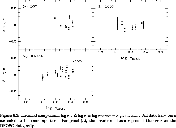 \begin{figure}% latex2html id marker 10031\makebox[\textwidth]{
\epsfxsize=\t...
... the errorbars shown represent the error on
the DFOSC data, only.
}\end{figure}