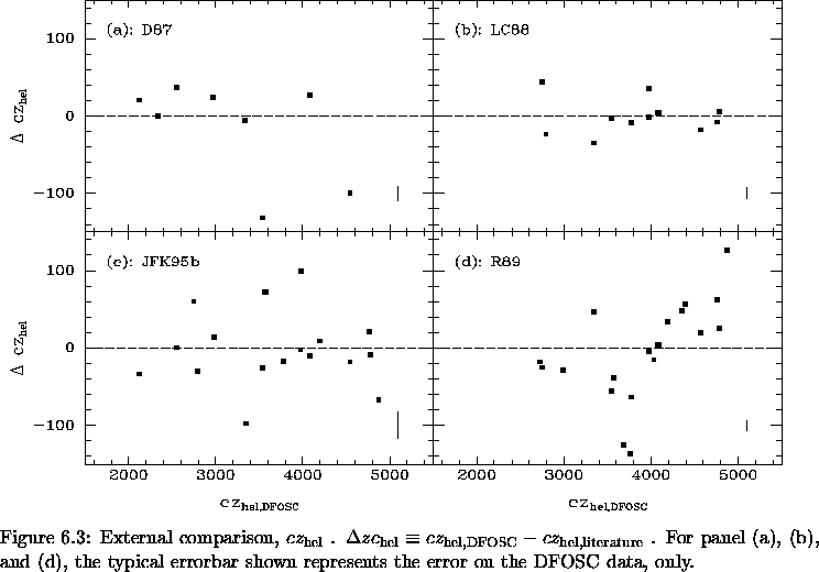 \begin{figure}% latex2html id marker 10040\makebox[\textwidth]{
\epsfxsize=\t...
...ical errorbar shown represents the error on
the DFOSC data, only.
}\end{figure}