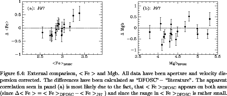 \begin{figure}% latex2html id marker 10048\makebox[\textwidth]{
\makebox[\hal...
...ce the range in ${ <{\rm Fe}>}_{\rm DFOSC}$\space is rather small.
}\end{figure}