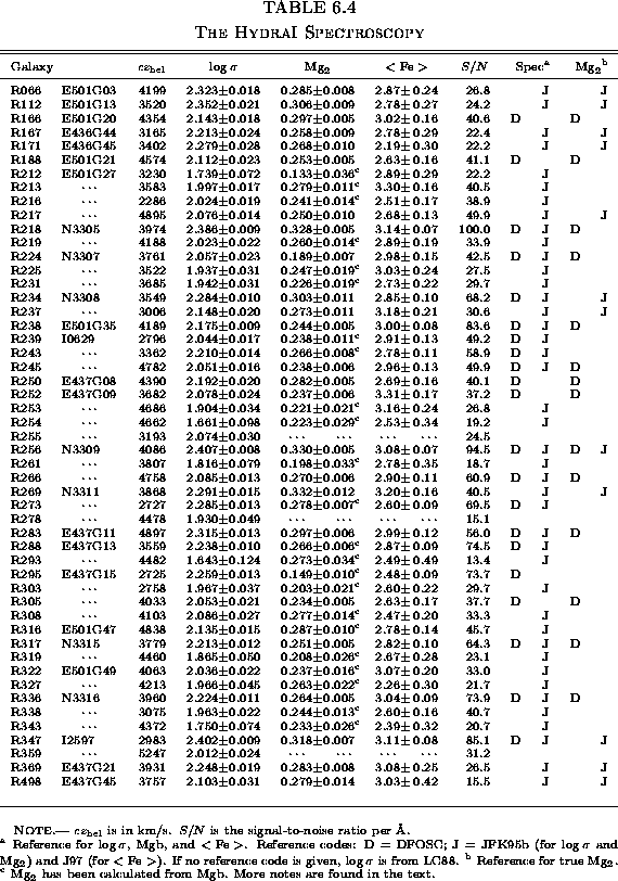 \begin{table*}% latex2html id marker 10686\makebox[\textwidth]{
\epsfbox{Spec/Fig/spec_HydraI.eps}
}
\refstepcounter{table}\end{table*}