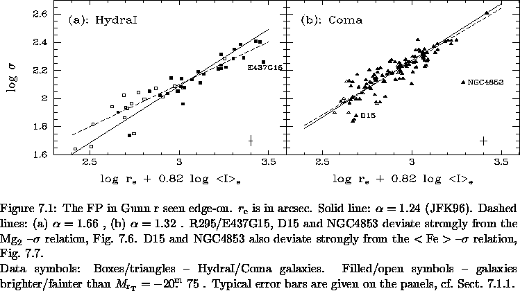 \begin{figure}% latex2html id marker 11945\makebox[\textwidth]{
\epsfxsize=\t...
...bars are given on the panels,
cf.\ Sect.~\ref{sec:data_overview}.%
}\end{figure}