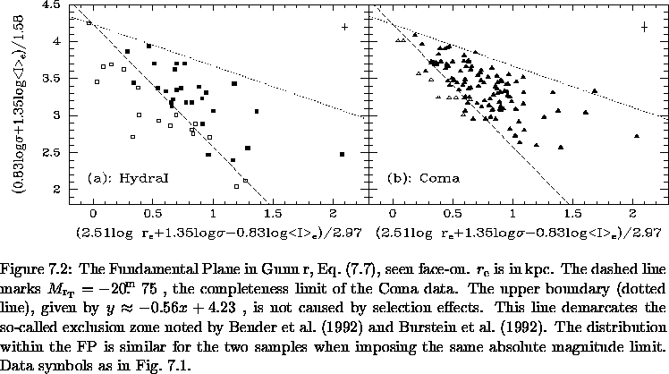 \begin{figure}% latex2html id marker 12032\makebox[\textwidth]{
\epsfxsize=\t...
...lute magnitude limit.
Data symbols as in Fig.~\ref{fig:FP_arcsec}.
}\end{figure}