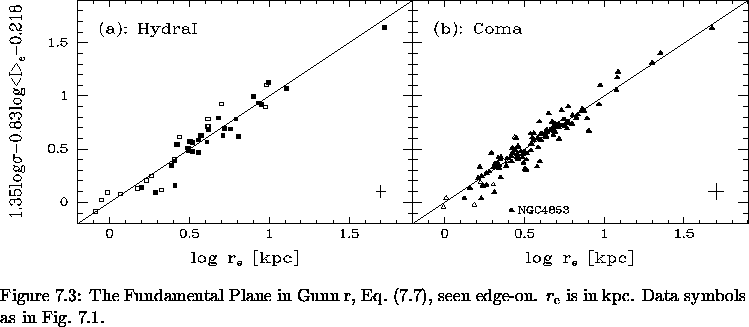 \begin{figure}% latex2html id marker 12061\makebox[\textwidth]{
\epsfxsize=\t...
...e}}$\space is in kpc.
Data symbols as in Fig.~\ref{fig:FP_arcsec}.
}\end{figure}