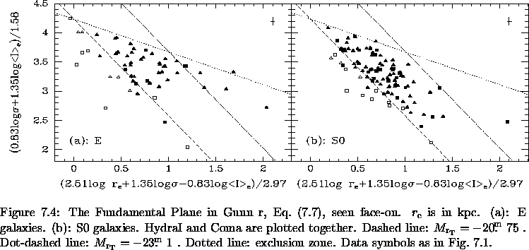 \begin{figure}% latex2html id marker 12080\makebox[\textwidth]{
\epsfxsize=\t...
...line: exclusion zone.
Data symbols as in Fig.~\ref{fig:FP_arcsec}.
}\end{figure}