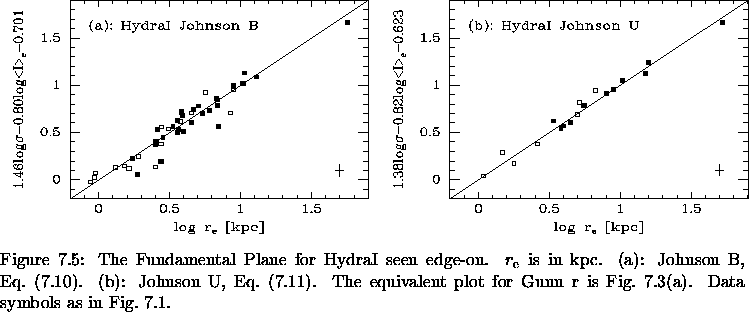 \begin{figure}% latex2html id marker 13165\makebox[\textwidth]{
\epsfxsize=\t...
...{fig:FP_edge_lre}(a).
Data symbols as in Fig.~\ref{fig:FP_arcsec}.
}\end{figure}