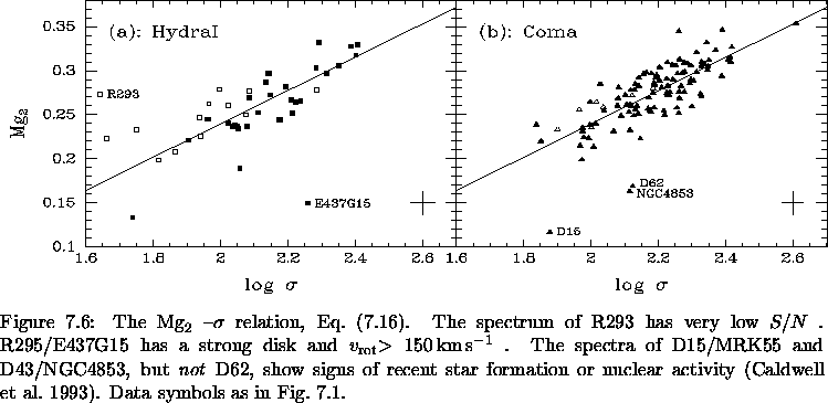 \begin{figure}% latex2html id marker 13425\makebox[\textwidth]{
\epsfxsize=\t...
...ldwell et al.\ 1993).
Data symbols as in Fig.~\ref{fig:FP_arcsec}.
}\end{figure}