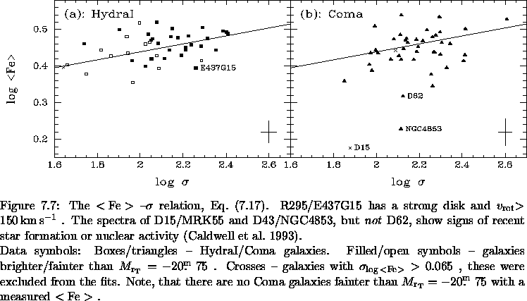 \begin{figure}% latex2html id marker 13442\makebox[\textwidth]{
\epsfxsize=\t...
...}= -20\hbox{$.\!\!^{\rm m}$ }75$ with a measured ${ <{\rm Fe}>}$ .
}\end{figure}