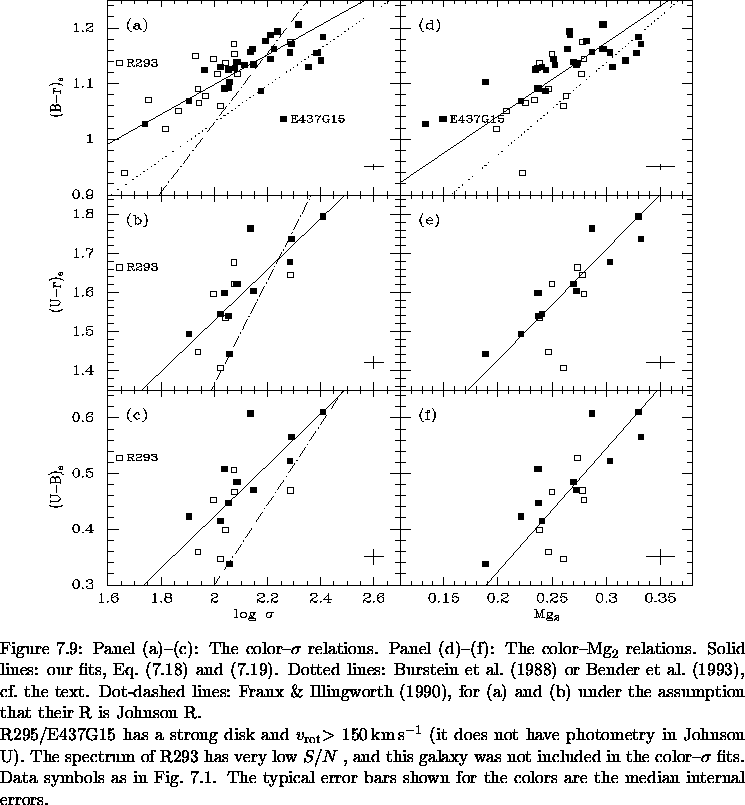 \begin{figure}% latex2html id marker 13529\vspace*{-1.2cm}
\epsfxsize=\large...
...al error bars shown for the colors are the median internal errors.
}\end{figure}