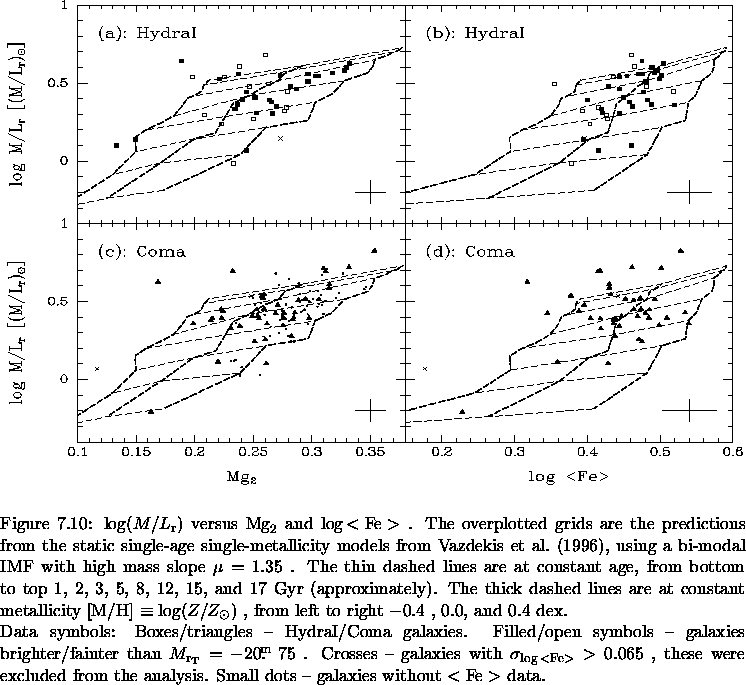 \begin{figure}% latex2html id marker 14734\makebox[\textwidth]{
\epsfxsize=\t...
...alysis.
Small dots -- galaxies without ${ <{\rm Fe}>}$\space data.
}\end{figure}