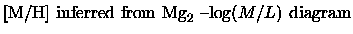 $\displaystyle \mbox{${{\rm [M/H]}}$\space inferred from ${ {\rm Mg}_2}$ --$\log(M/L)$\space diagram}$