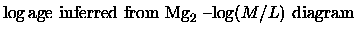 $\displaystyle \mbox{${\log {\rm age}}$\space inferred from ${ {\rm Mg}_2}$ --$\log(M/L)$\space diagram}$