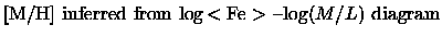 $\displaystyle \mbox{${{\rm [M/H]}}$\space inferred from $\log { <{\rm Fe}>}$ --$\log(M/L)$\space diagram}$