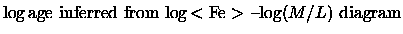 $\displaystyle \mbox{${\log {\rm age}}$\space inferred from $\log { <{\rm Fe}>}$ --$\log(M/L)$\space diagram}$