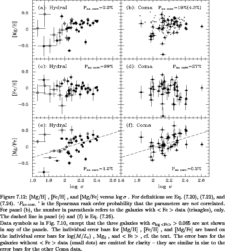 \begin{figure}% latex2html id marker 14780\vspace*{-1.2cm}
\epsfxsize=\large...
...hey are similar in size to the error bars for the other Coma data.
}\end{figure}